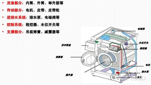 滚筒洗衣机上排水和下排水哪种好