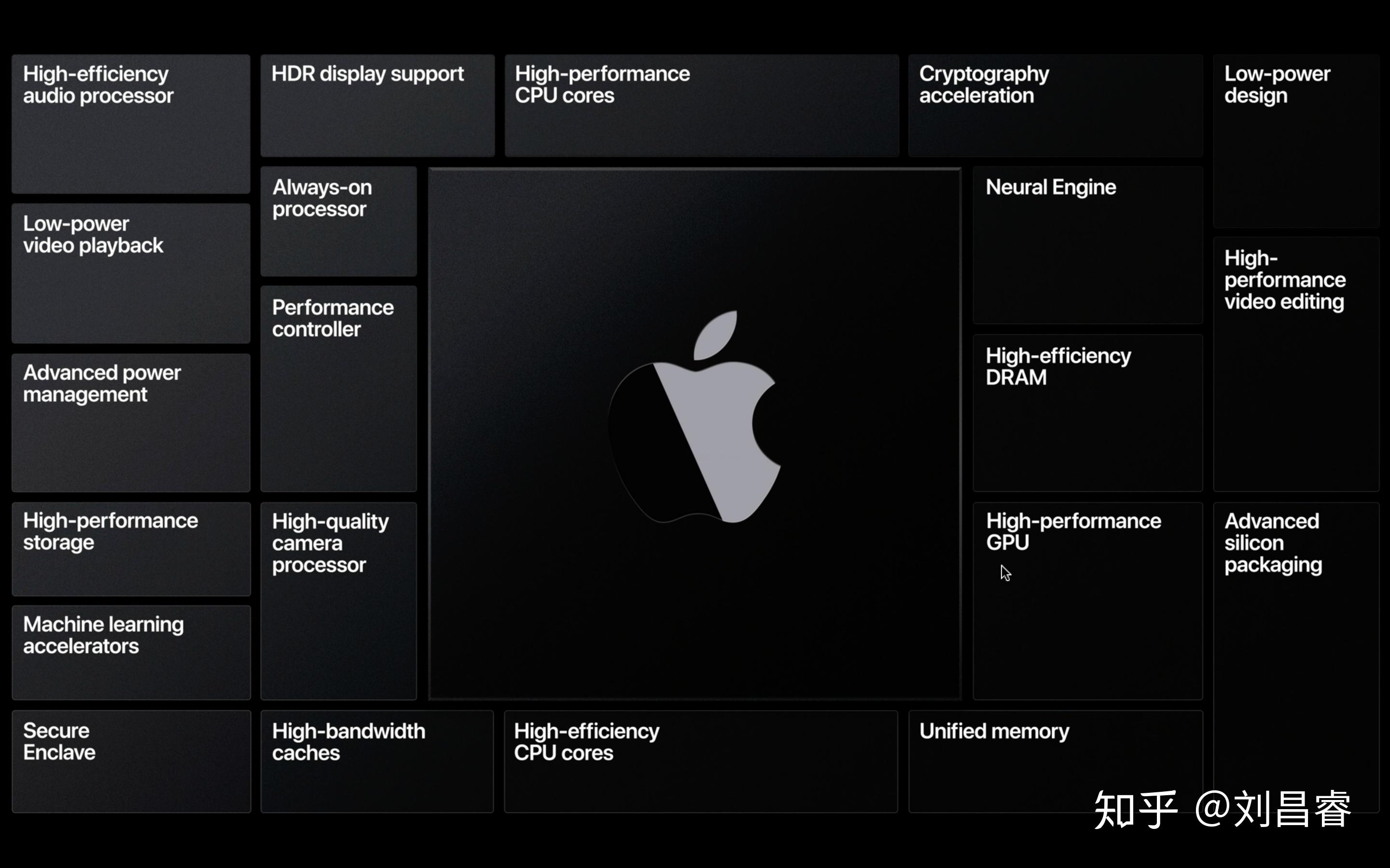苹果在wwdc20上正式公布mac将采用自主研发arm处理器的计划这意味着