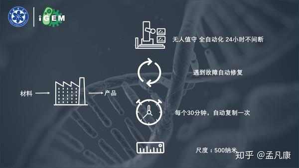 合成生物学的现在与未来丨国科大中学生夏令营科普演讲 知乎