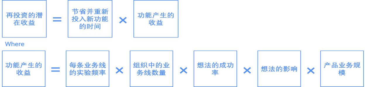 DevOps轉型到底值不值？