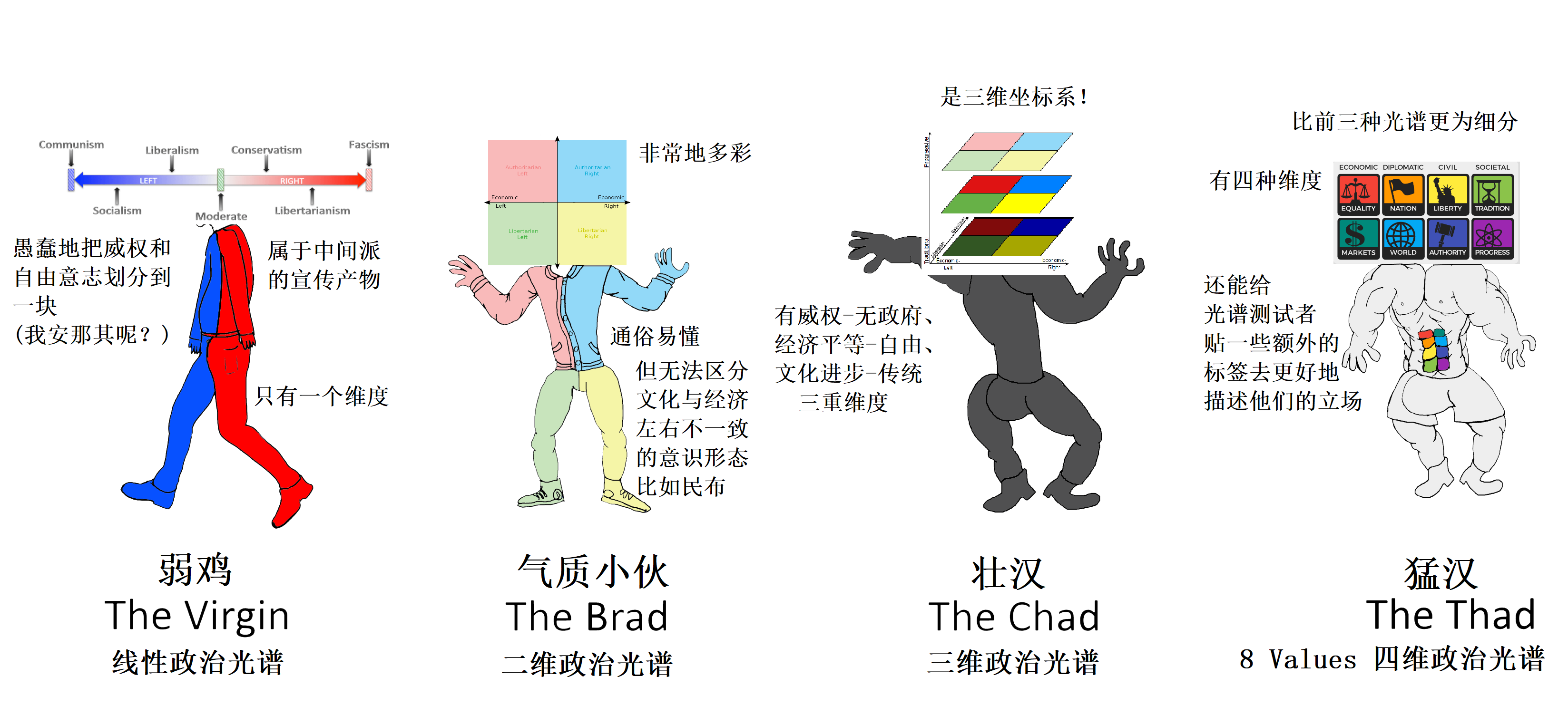 左翼和右翼是如何划分的? - 知乎