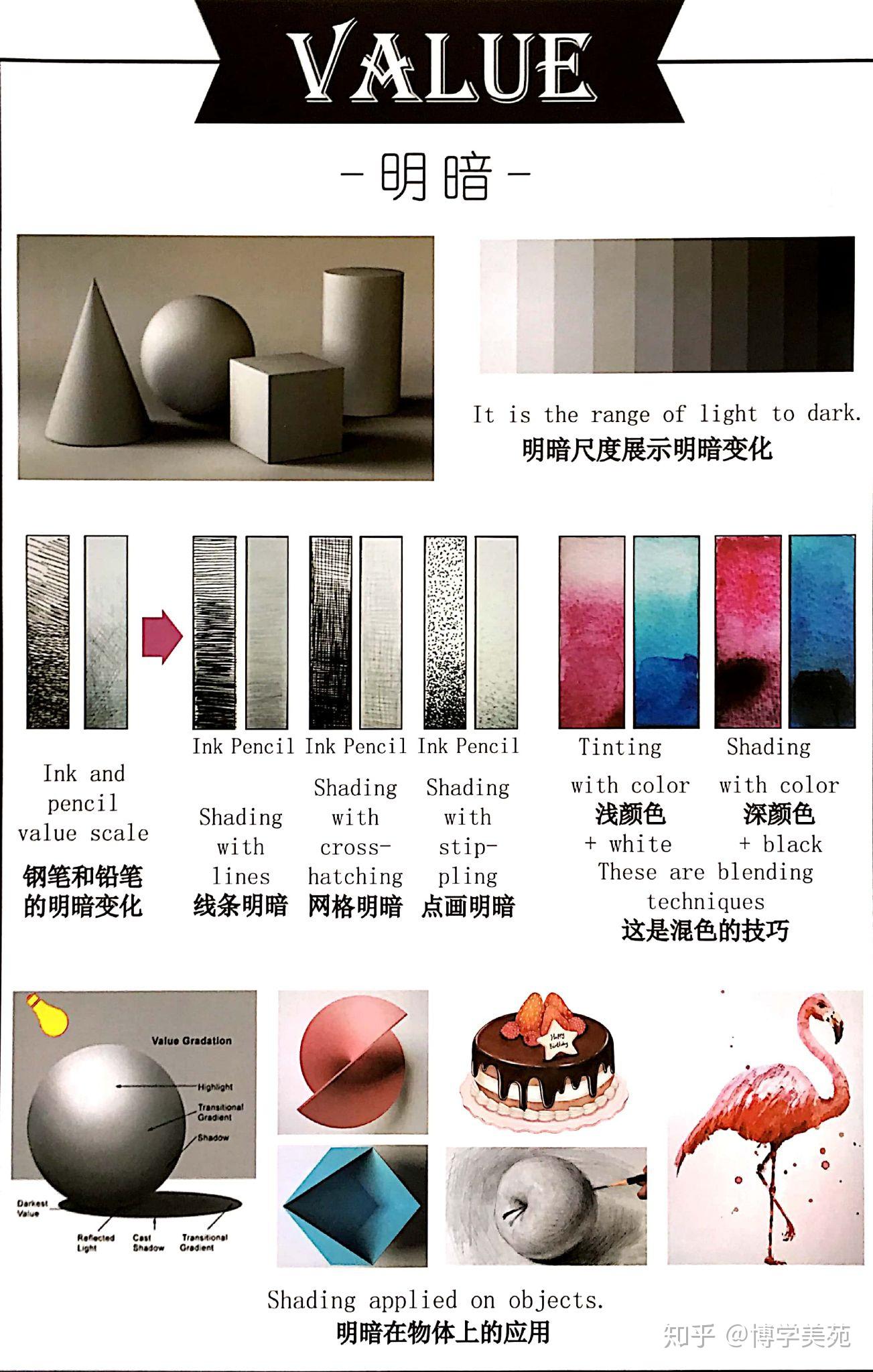 77视觉艺术元素