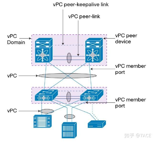 cisco-nexus-vpc-1