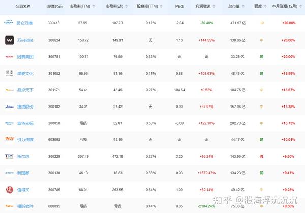 一文了解“ALGC”及相关概念股 - 知乎