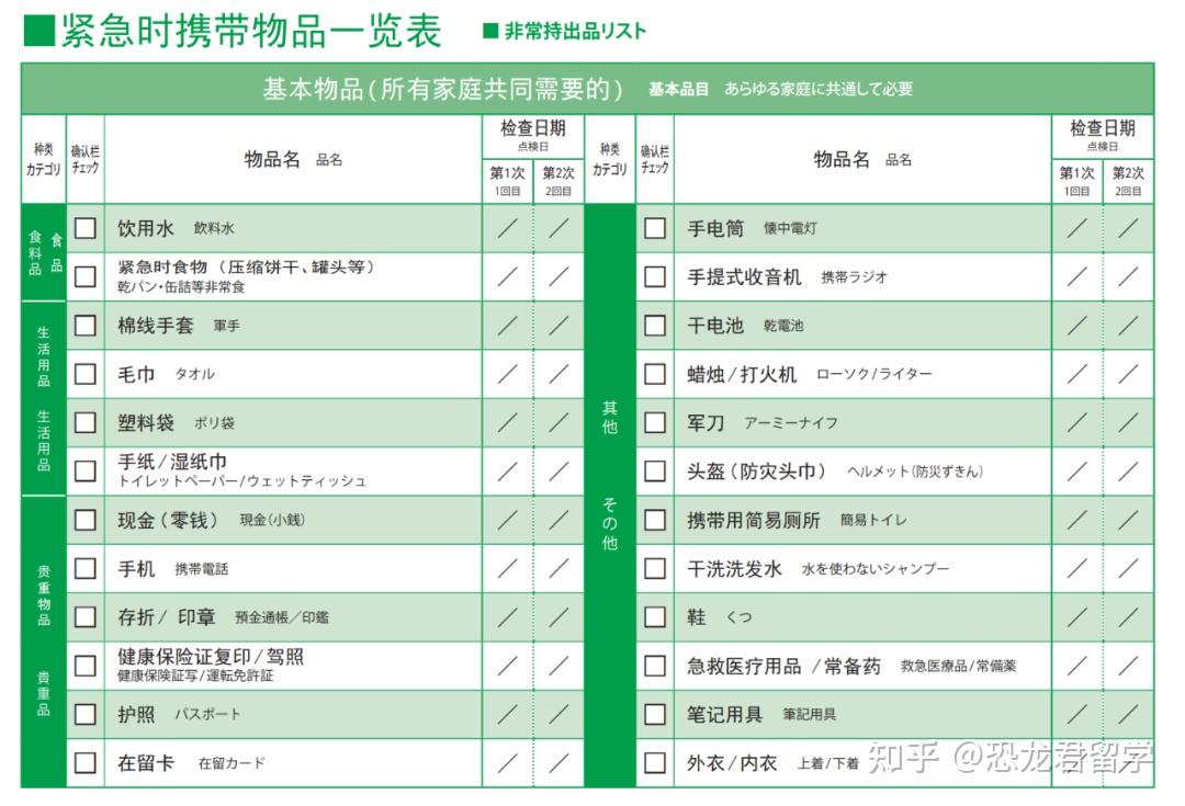 在日本遭遇較大型地震該怎麼自救