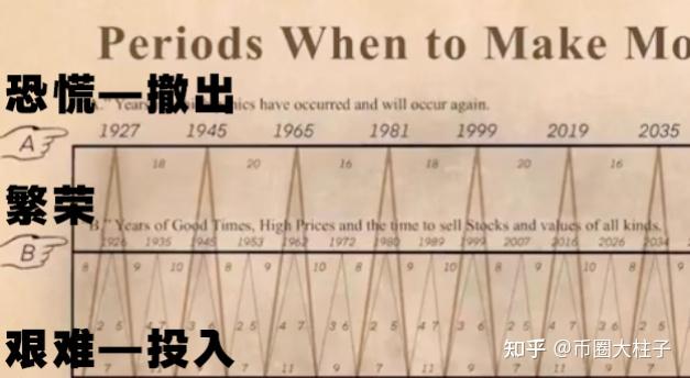 人生发财靠康波,那我们该如何抓住这一轮的康波周期? - 知乎