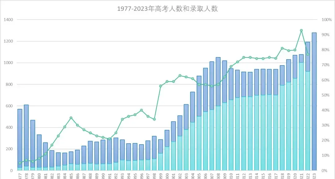 2024福建高考狀元_2121福建高考狀元_福建省狀元高考2021