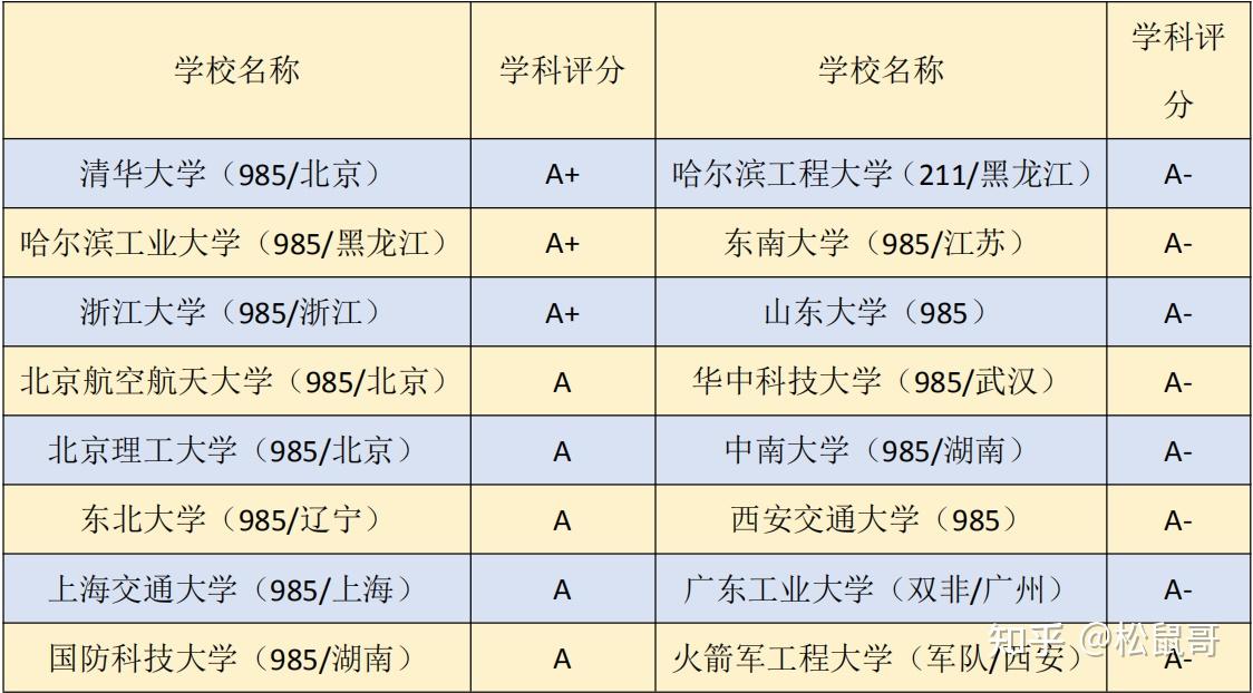 自动化研究生排名_研究生录取通知书图片(2)