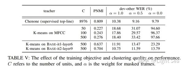 HuBERT:基于BERT的自监督 (self-supervised)语音表示学习 - 知乎