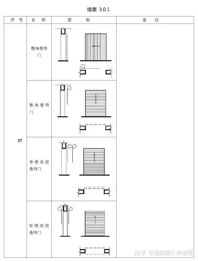 建築識圖丨超實用施工圖常用符號圖例圖紙代號大全必須收藏