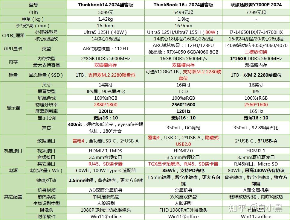 电脑配置排行图片