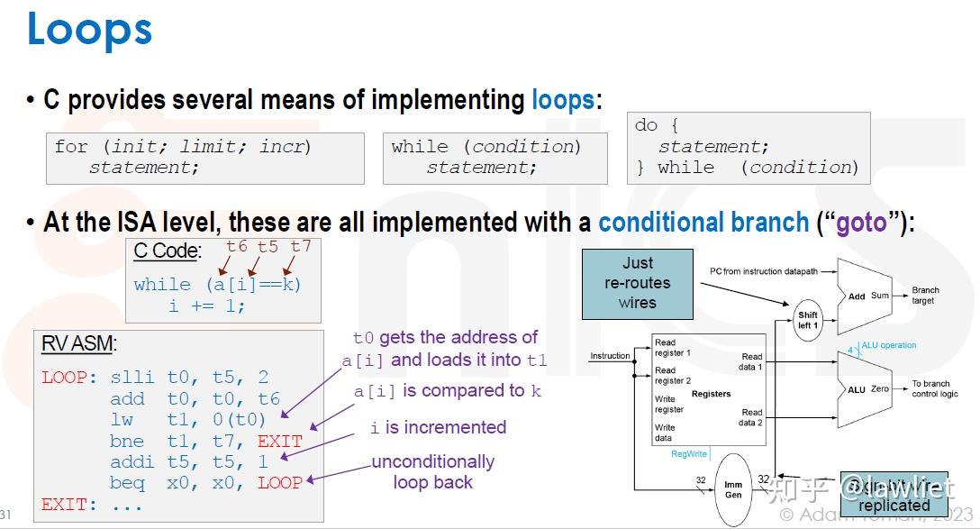 SoC 101（三）：From C to Assembly - 知乎