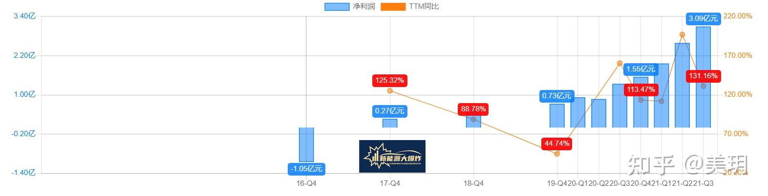 全球市佔率70%左右,這個市佔率可以說跟邁為股份的絲網印刷設備市佔率