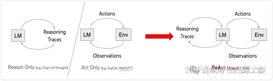 AI智能体和agent、agents之间的关系是什么样子的?