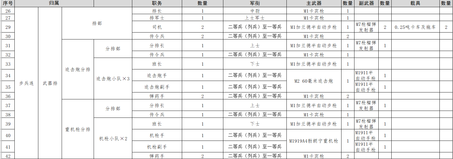 二战美军步兵师编制(1943年7月)