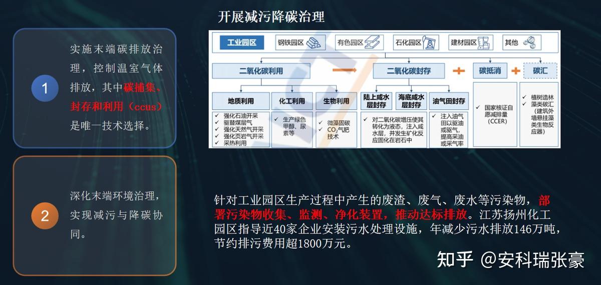 零碳园区建设全解析：从规划到落地的完整方案与实施路径 - 知乎