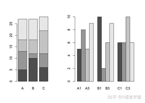 Graphics 基础绘图系统 四 柱状图 直方图 扇形图 箱形图和函数图象 知乎