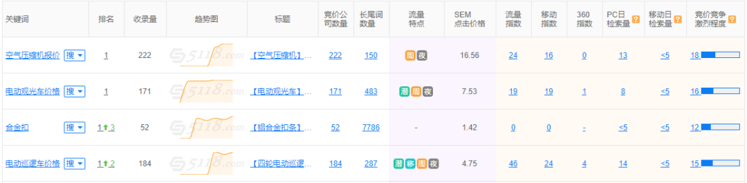 神马竞价流量大吗=神马竞价流量大吗知乎