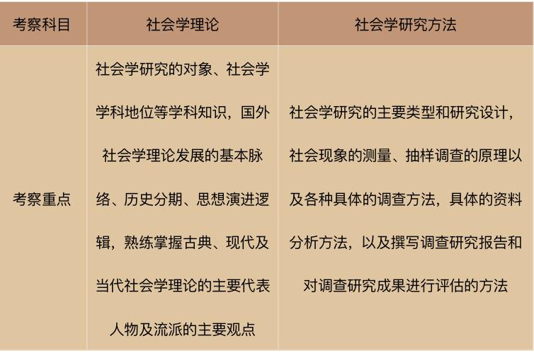 華東師範大學社會學考研複習經驗分享