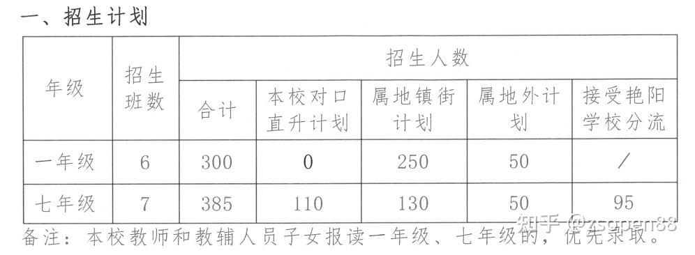 中山市东区团益学校2022年义务教育阶段招生简章