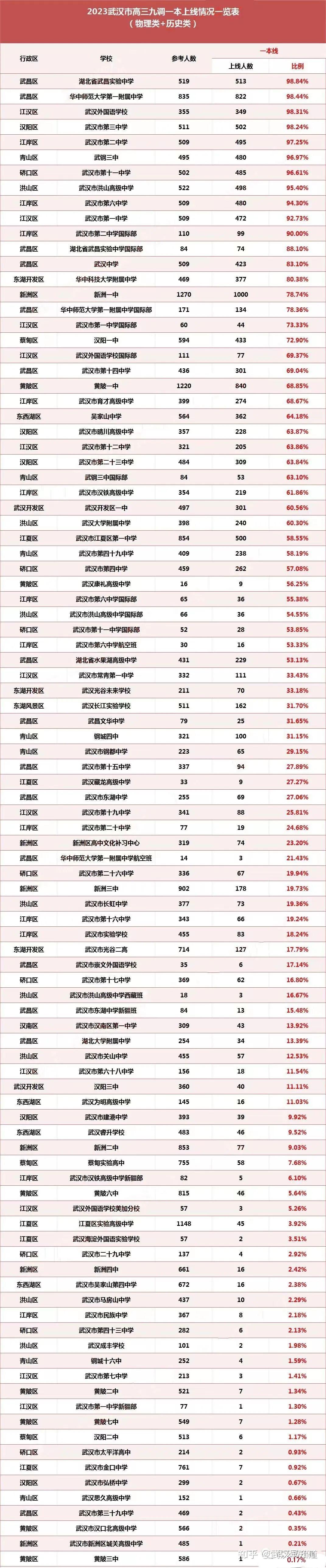 福州高中期中考试时间