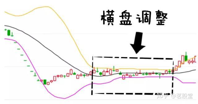 大多數散戶都死在了布林線此文無價很短很深經典