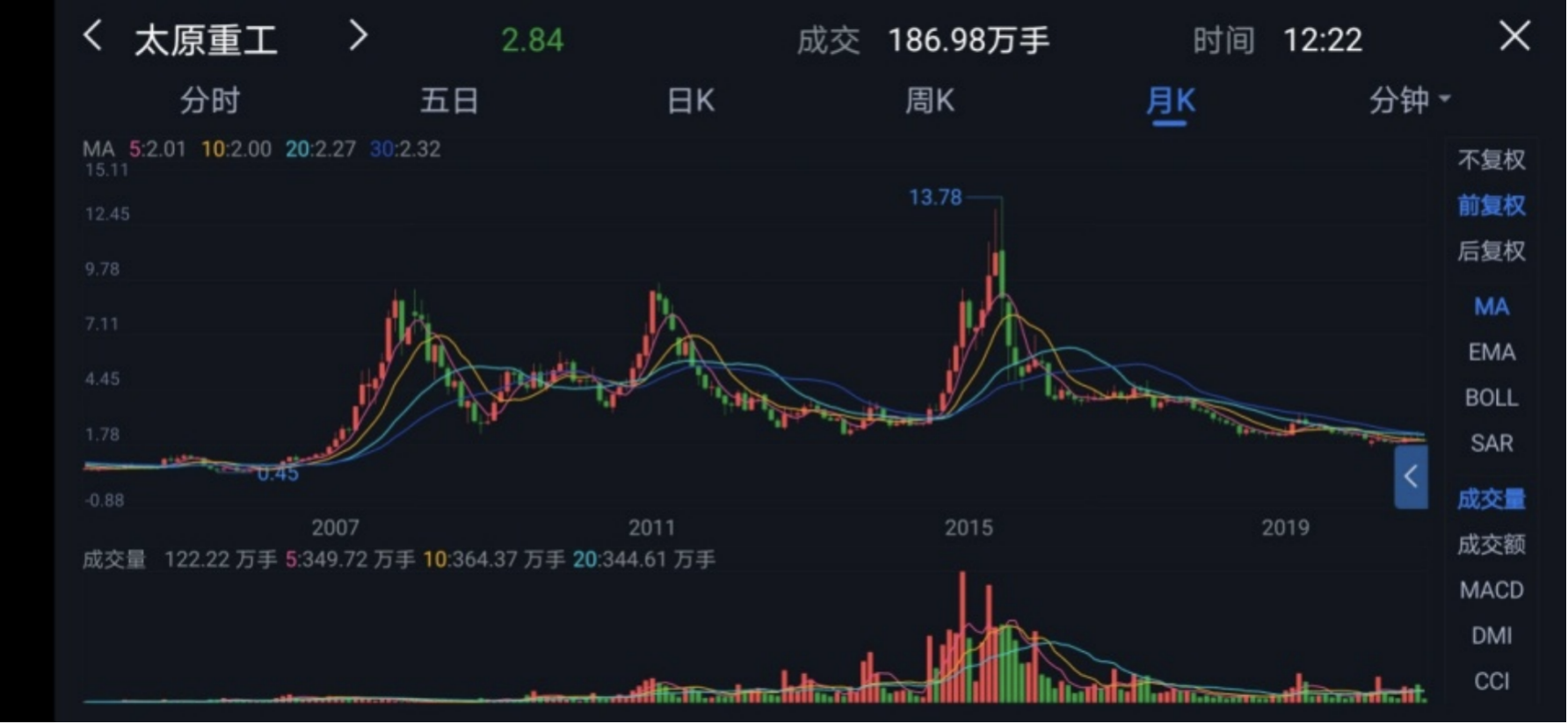 如何看股票市场 v2-bcc1a96a077585603fc2704ed2a2a920_r.jpg