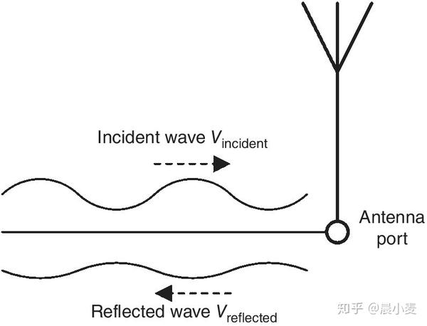 1.IntroductionAntenna Design for Mobile Devices读书笔记 知乎