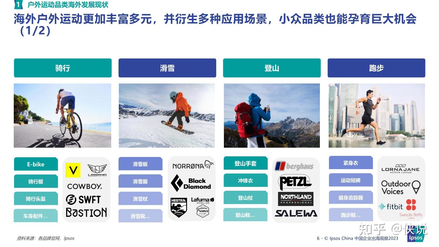 到 2025 年户外运动产业总规模超过 3 万亿元,户外运动产业有何商业前景? - 知乎