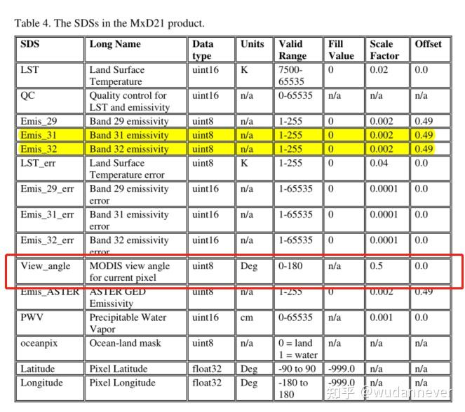 MODIS传感器：扫描角、传感器天顶角（sensor zenith），MODTRAN里的sensor zenith 知乎