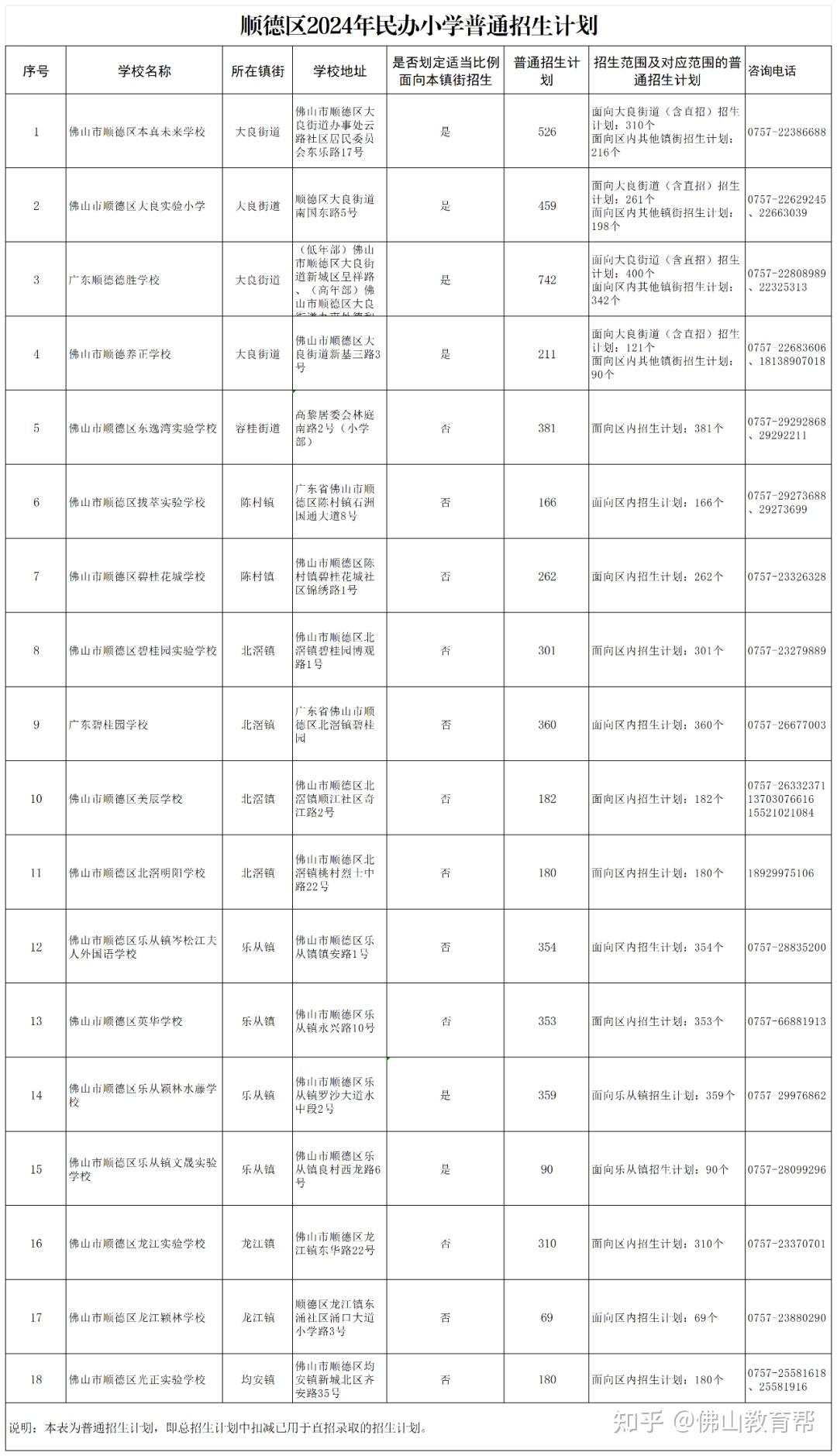 下周很重要!事关佛山全市学生摇号,升学