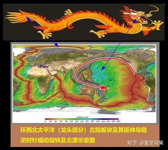 哥伦比亚超大陆,罗迪尼亚超大陆,盘古超大陆,阿妹西娅超大陆……)