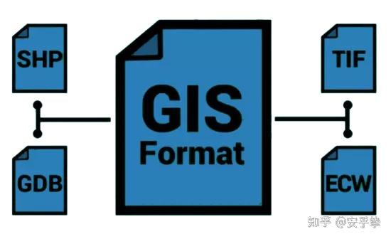 深度测评 不分伯仲 Qgis3和arcgis Pro的35个对比 二 知乎