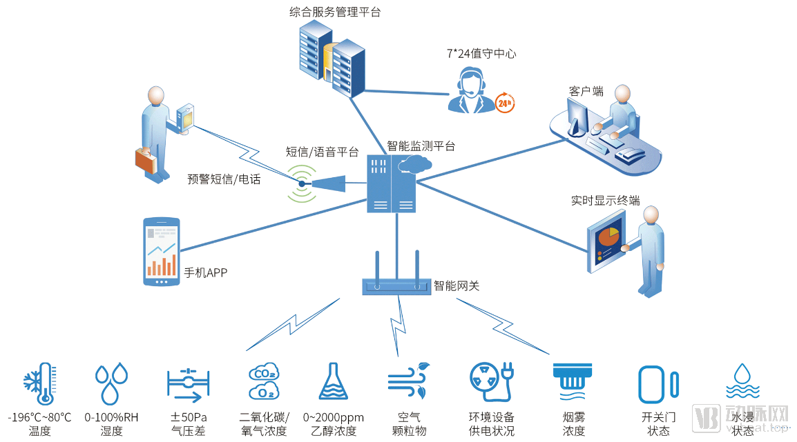 物联网的应用示意图图片