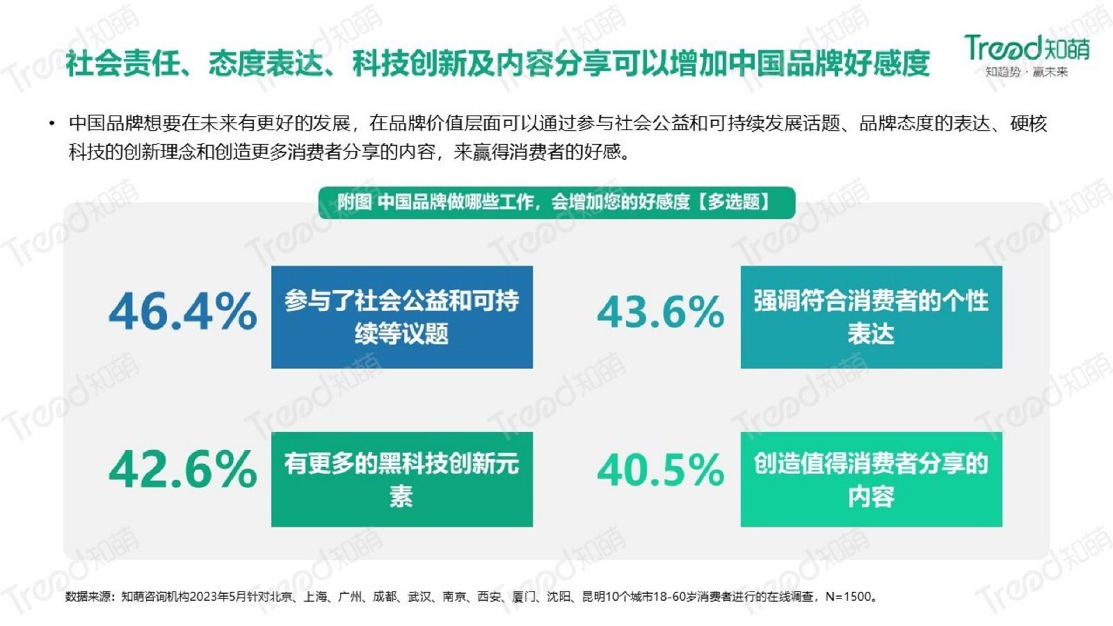 2023中國品牌消費趨勢洞察報告知萌