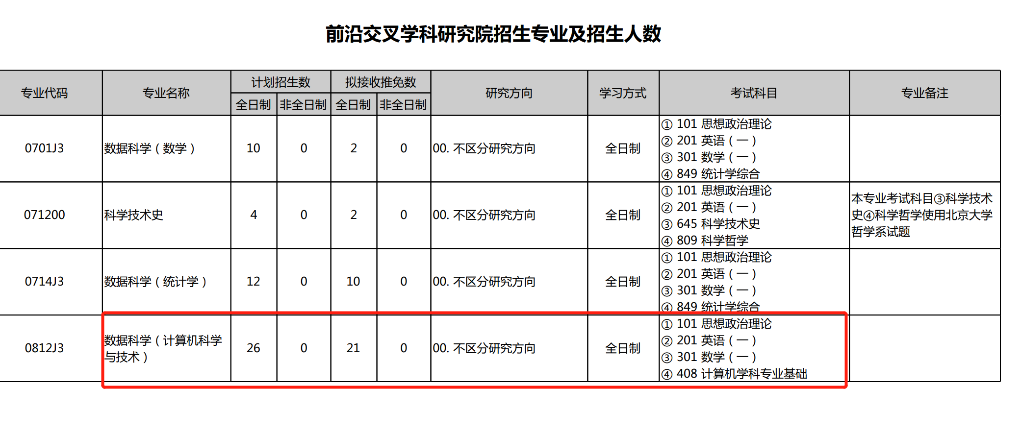 考研408分能上北大（考研考了408分怎么样） 考研408分能上北大（考研考了408分怎么样）《考研408考多少分能上985》 考研培训