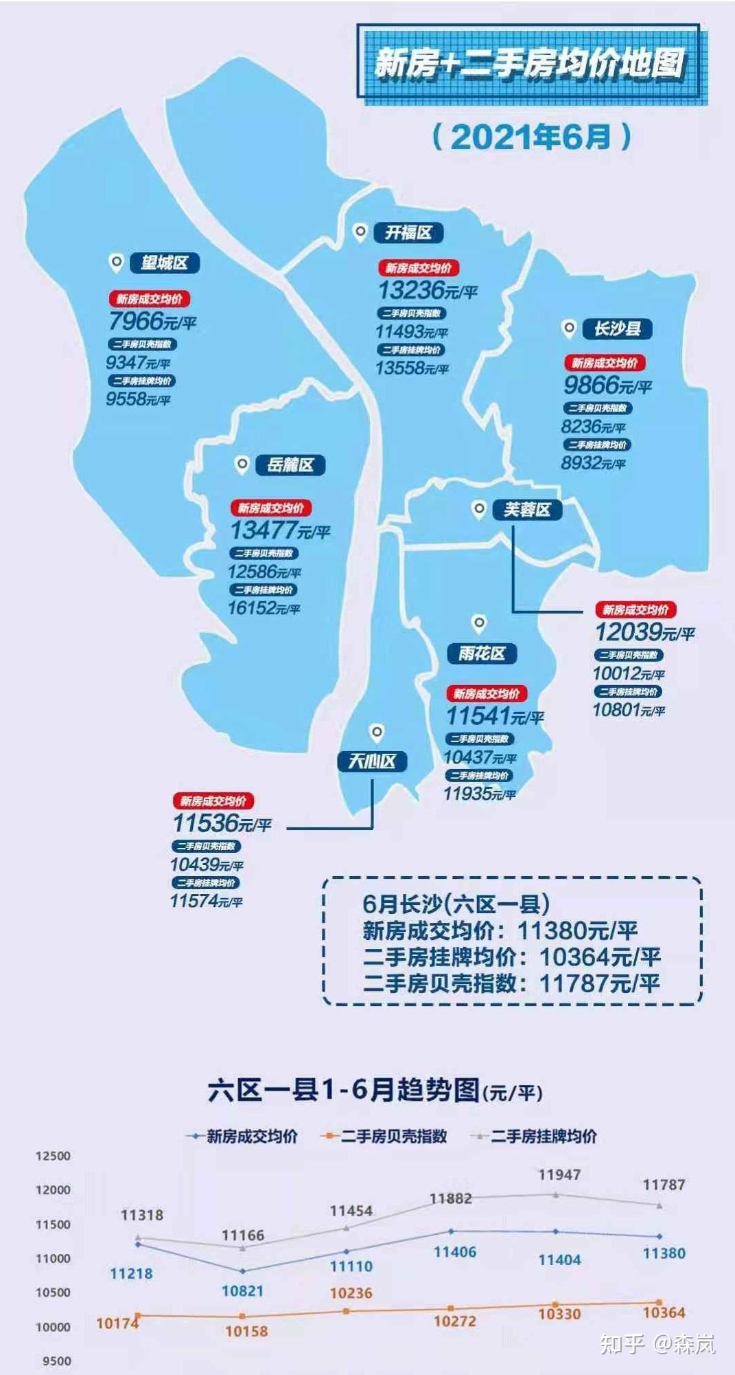 长沙这个城市怎么样? - 知乎