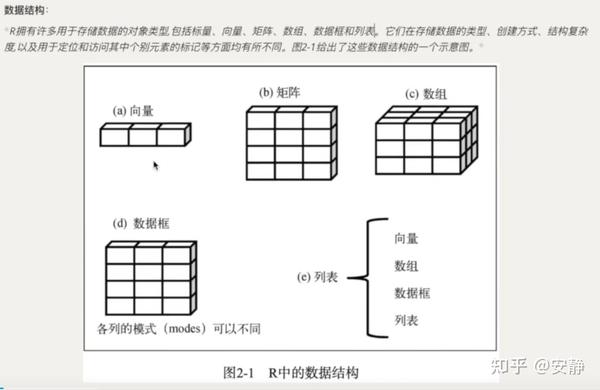 R语言学习笔记（Day1） - 知乎