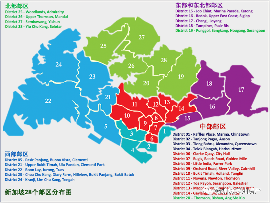 数据说话来看看你最关心的新加坡房价走势