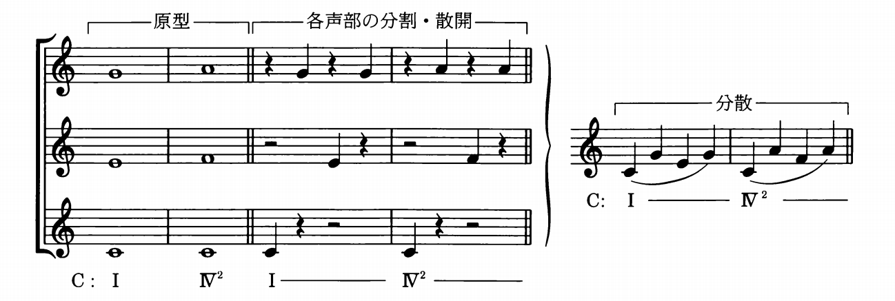 综合和声•原理篇1 - 知乎