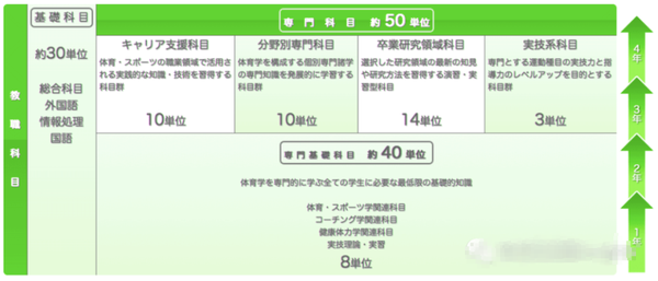 体育健康学部居然和我想的不太一样 知乎