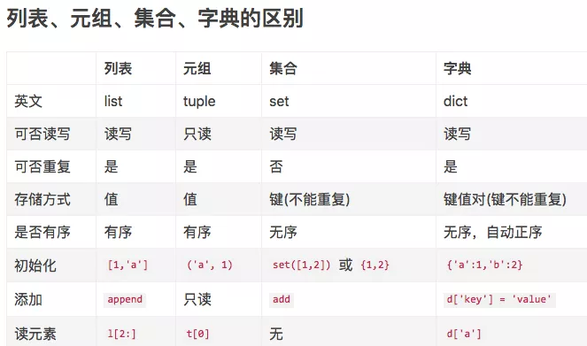 Python 列表，元组，字典，集合，字符串相互转换 知乎 0968