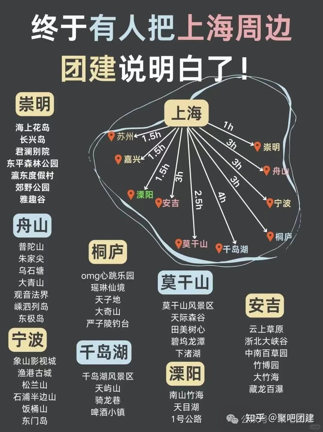 上海80个公司团建好去处，boss和员工都爱惨了！告别枯燥团建，20款热门团建方案，干货满满！ - 知乎