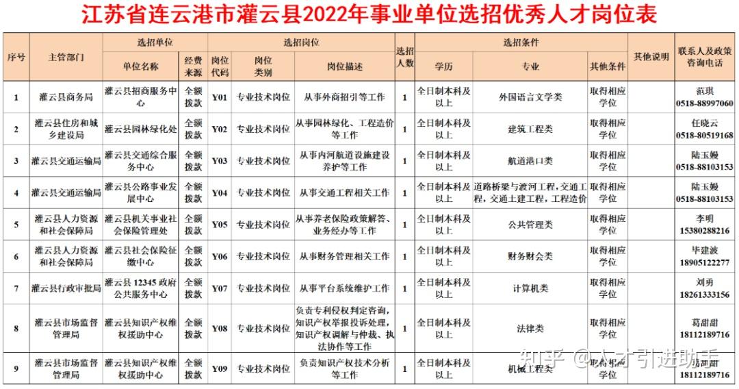 连云港人才 zhuanlan.zhihu.com