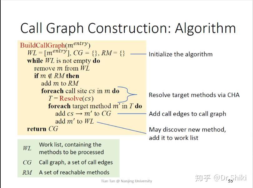 【南大软件分析】lecture7 笔记-Interprocedural Analysis - 知乎