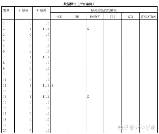 缺失值的识别与处理一