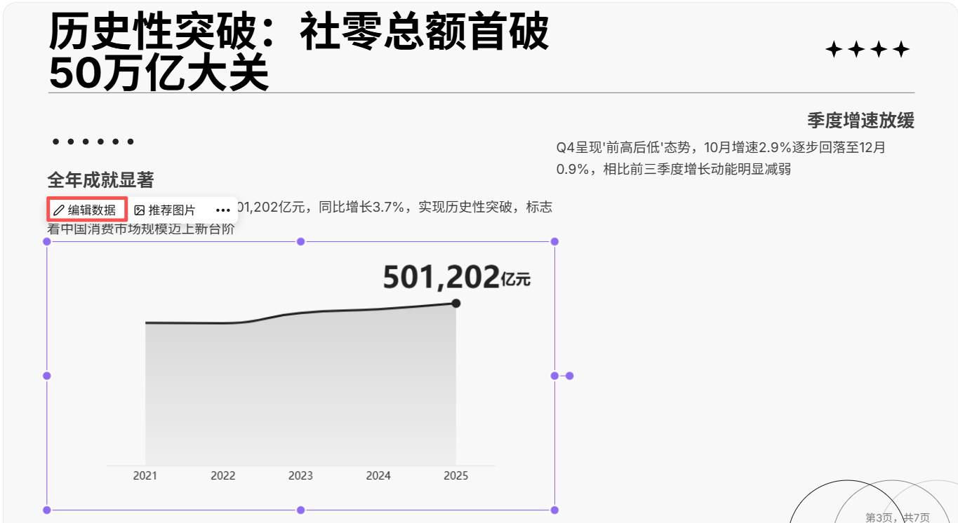 表格数据可编辑