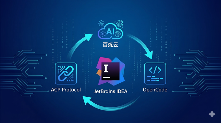在 JetBrains IDEA 上配置 AI 编程环境：ACP + OpenCode + 百炼 Coding Plan - 知乎