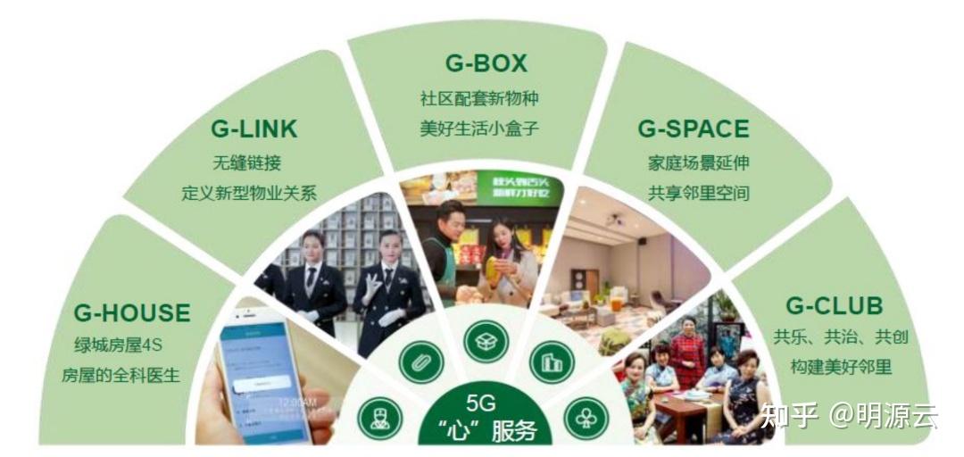 不论房企开年刮的什么风，绿城坚持这样做！ - 知乎