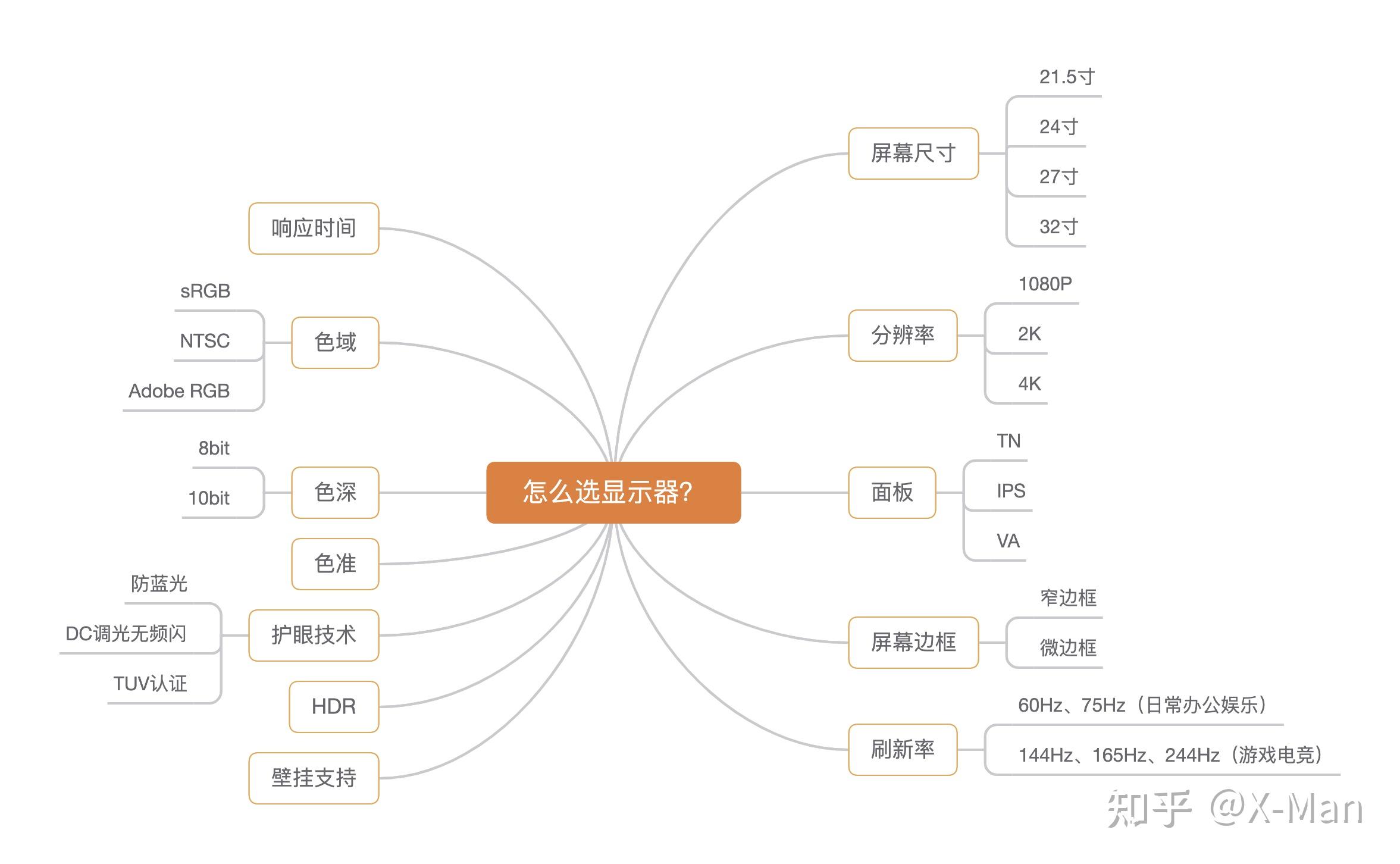 2024年值得購買的電腦顯示器推薦高性價比24寸27寸遊戲設計2k144hz4k